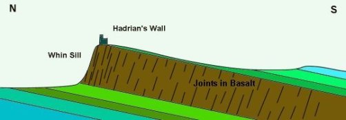 Whin sill diagram