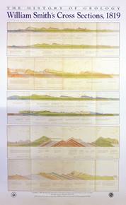William Smith Cross Sections 1819