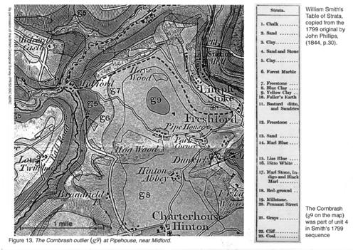 The Cornbrash outlier at Pipehouse, Midford (courtesy British Geological Survey); and William Smith’s Table of Strata, 1799 (from Phillips, 1844).