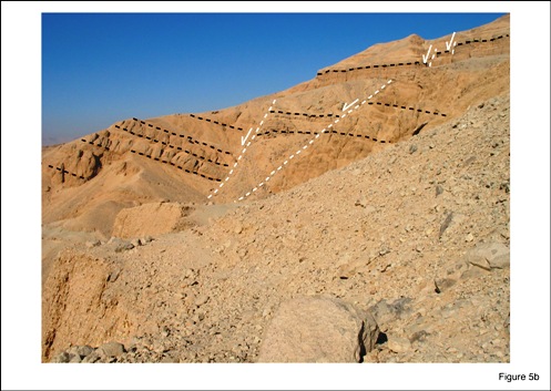 (b) Listric normal faults (dashed white traces) and tilted bedding (dashed black traces) above Valley of Queens. View is to SW. Field of view is about 300 m along skyline. ©: Authors.