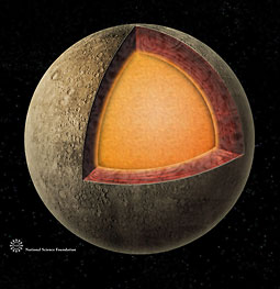 Deep structure of Mercury, deduced from orbital characteristics