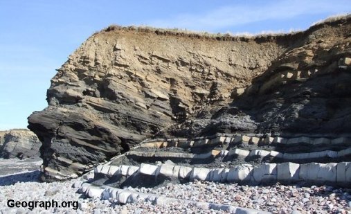 Normal fault, Kilve, Somerset