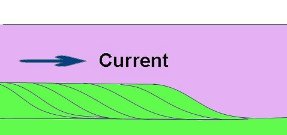 tidal flow diagram