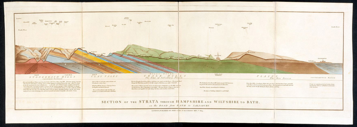William Smith's Section Of The Strata Through Hampshire