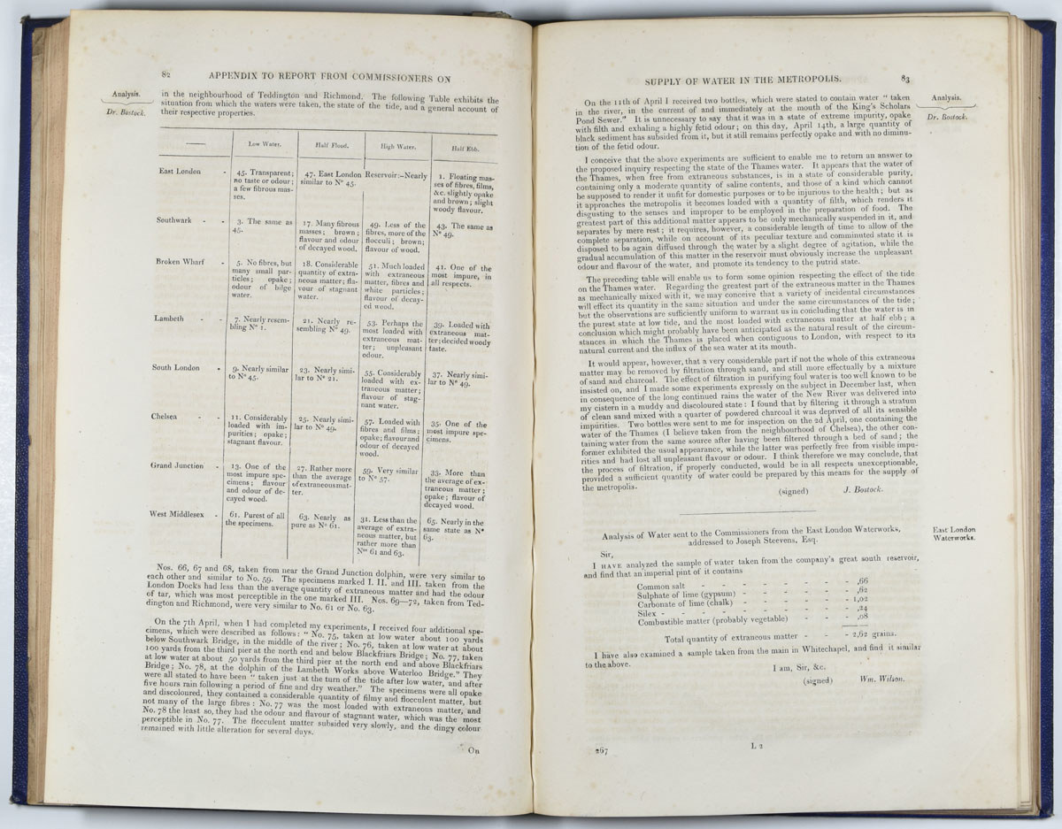 Extract of Bostock's analysis from the 'Report of the Commissioners appointed by His Majesty to inquire into the state of the supply of water in the Metropolis' (1828) 