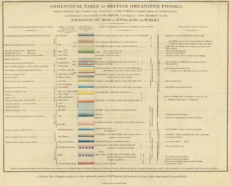 Geological table of British Organized Fossils..., [1817], first version.