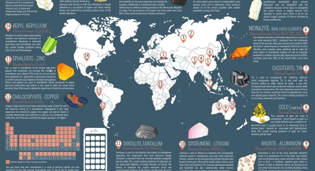 minerals in a smartphone poster