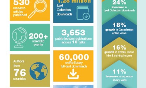 Year In Numbers Page