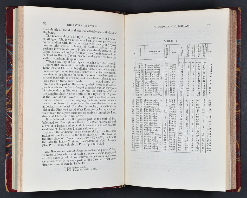 Table of Human Industrial Remains’, from William Pengelly, “The Cavern Discovered in 1858 in Windmill Hill, Brixham, South Devon”