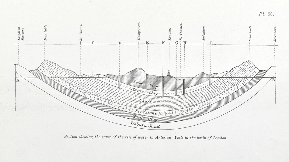“Section shewing the cause of the rise of water in Artesian Wells in the basin of London” from William Buckland, 'Geology and mineralogy considered with reference to natural theology'. London: William Pickering. (1836).