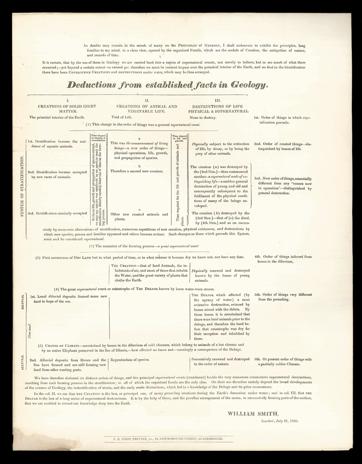 'Deductions from Established Facts in Geology' by William Smith, 21 July 1835.