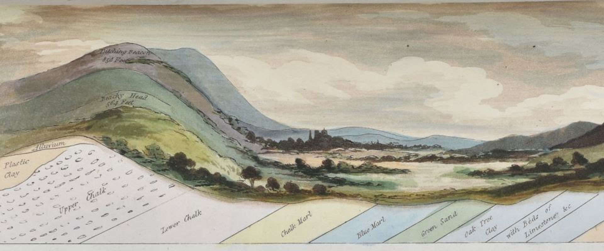Stratification of S E Sussex from Gideon Mantell's Fossils of the South Downs (1822)