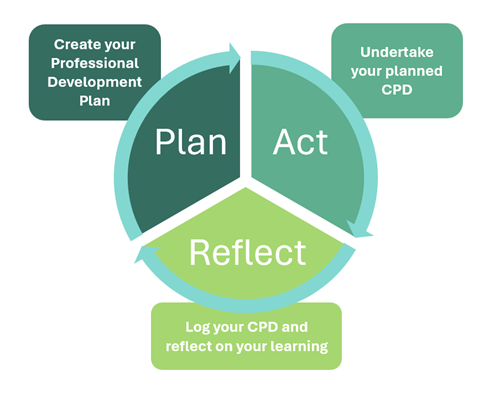  CPD Plan Act Reflect