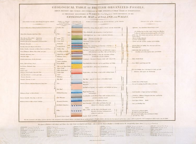 Geological table of British Organized Fossils..., [1817], second version