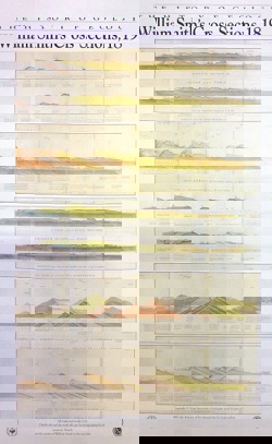 William Smith's Cross Sections 1819 wallchart