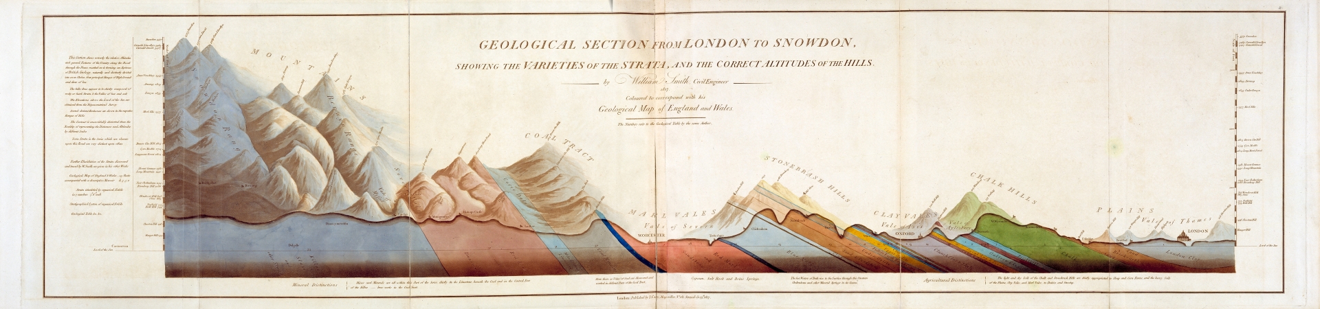 William Smith section London to Snowdon