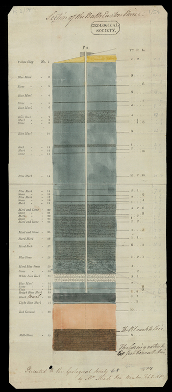 Geological section of the proposed Bath Easton Coal Mine [1808]