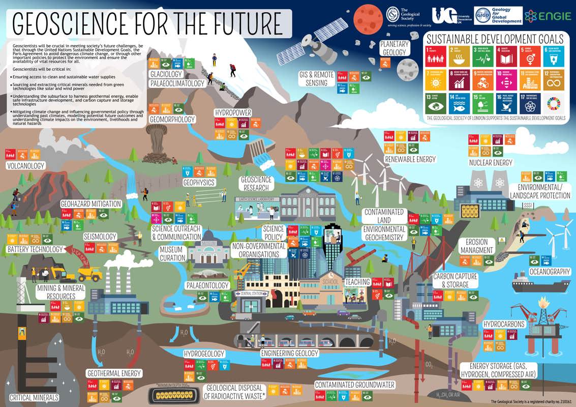 diagram poster geoscience for the future