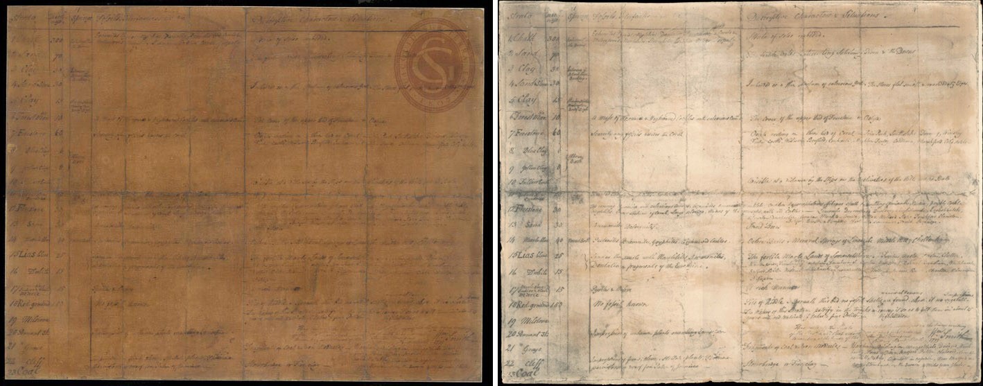 William Smith's 'Table of strata...' 1799