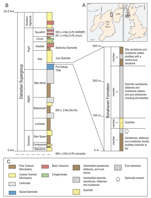 Glacial varves fossil THIN SECTION Port Askaig Fm Scotland Precambrian Tillite 