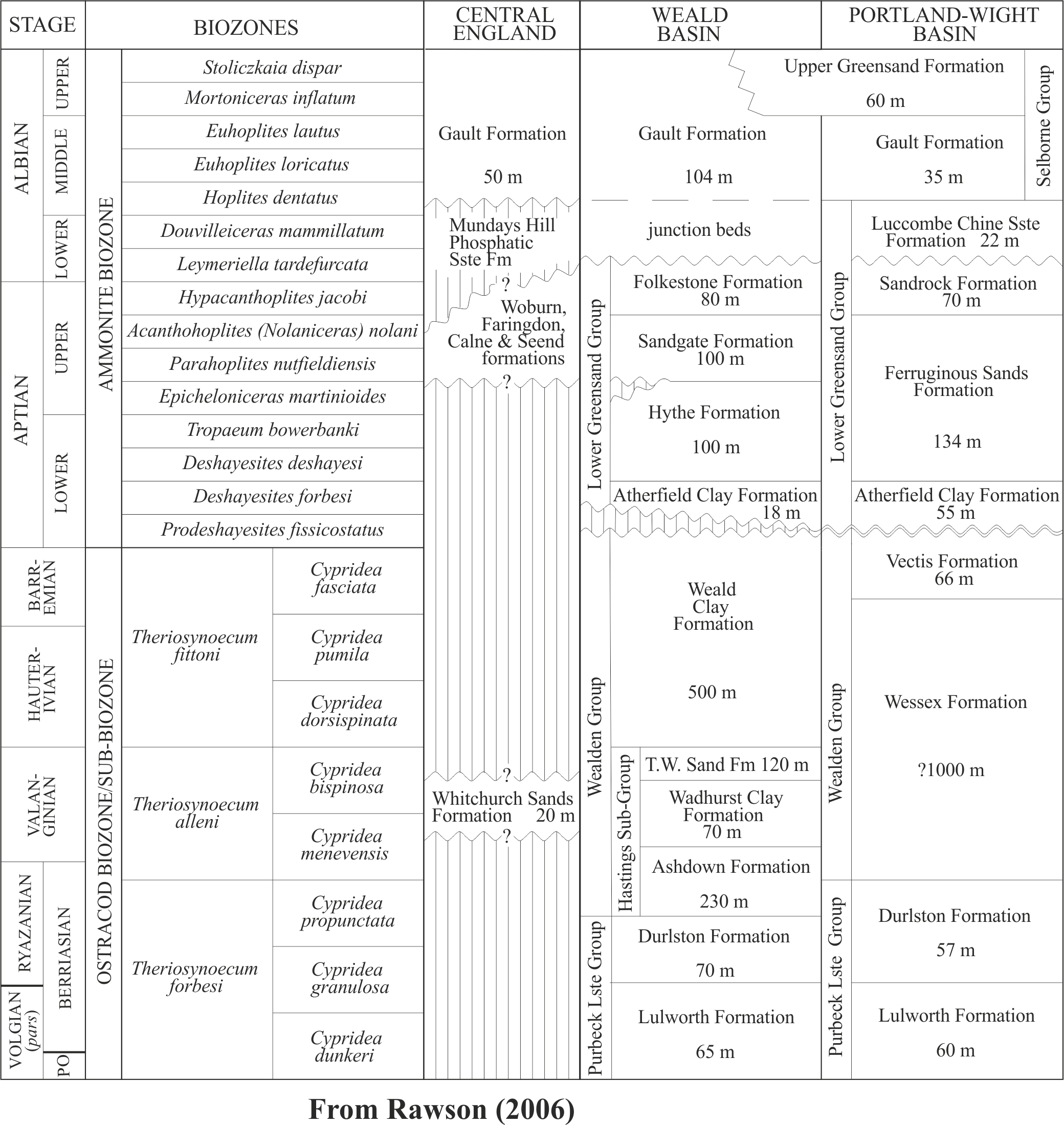 Lower cretaceous | The Geological Society of London